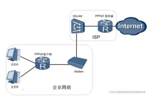 華為HCIE R&S筆記 PPPoE以太網(wǎng)技術(shù)詳解