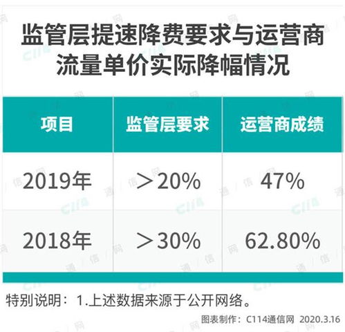 緊握無(wú)限流量卡的機(jī)遇，規(guī)避監(jiān)管風(fēng)險(xiǎn)