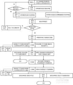 增值電信業(yè)務(wù)經(jīng)營(yíng)許可證辦理指南