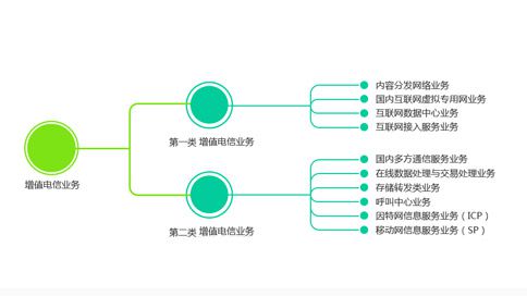 增值電信業(yè)務(wù)經(jīng)營(yíng)許可證 定義、適用范圍與業(yè)務(wù)概述