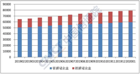 2020年1月國(guó)內(nèi)增值電信業(yè)務(wù)許可情況分析報(bào)告