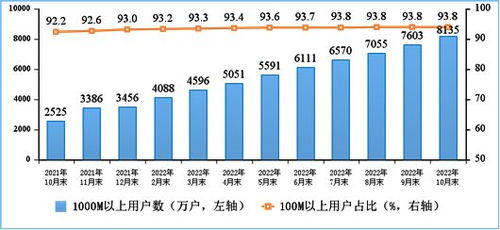 中國(guó)移動(dòng)千兆寬帶用戶破2.4億，數(shù)字化生活的新常態(tài)