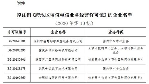工信部擬注銷5家企業(yè)跨地區(qū)增值電信業(yè)務(wù)經(jīng)營(yíng)許可，強(qiáng)化市場(chǎng)準(zhǔn)入與退出監(jiān)管