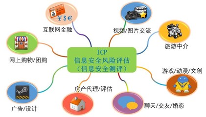 電信增值及經營業務服務商(ICP、EDI)信息系統風險評估與管理策略