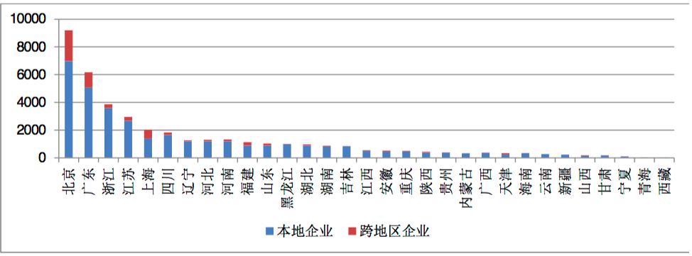 增值電信業務蓬勃發展，全國許可企業超四萬，京粵兩地引領產業聚集